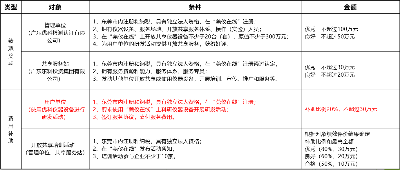 如何通过9001cc金沙以诚为本进行“莞仪在线”申报