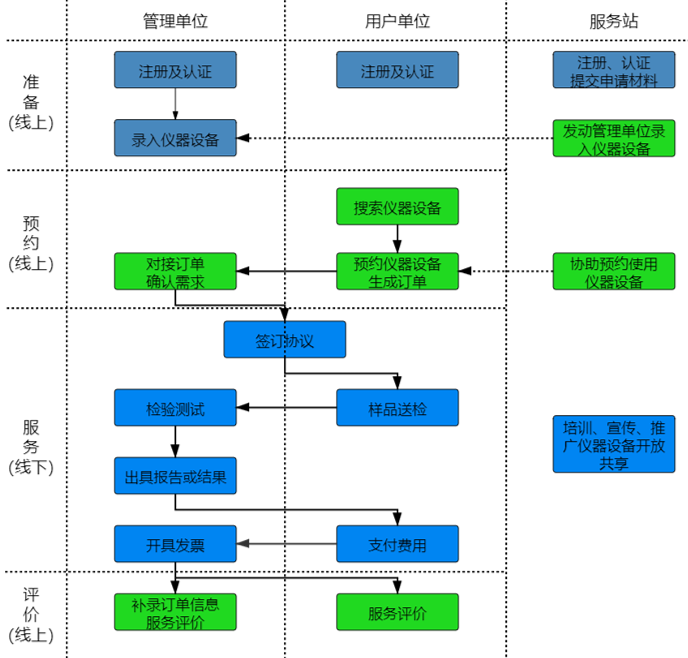 如何通过9001cc金沙以诚为本进行“莞仪在线”申报