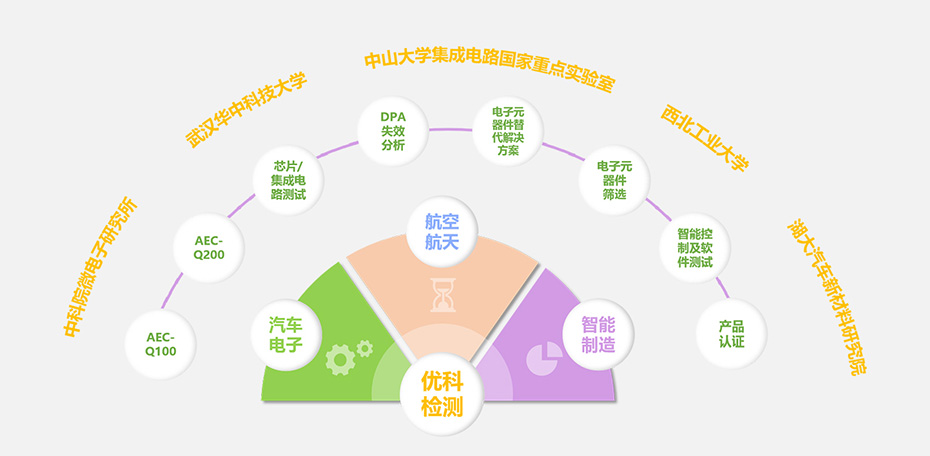 9001cc金沙以诚为本检测核心优势